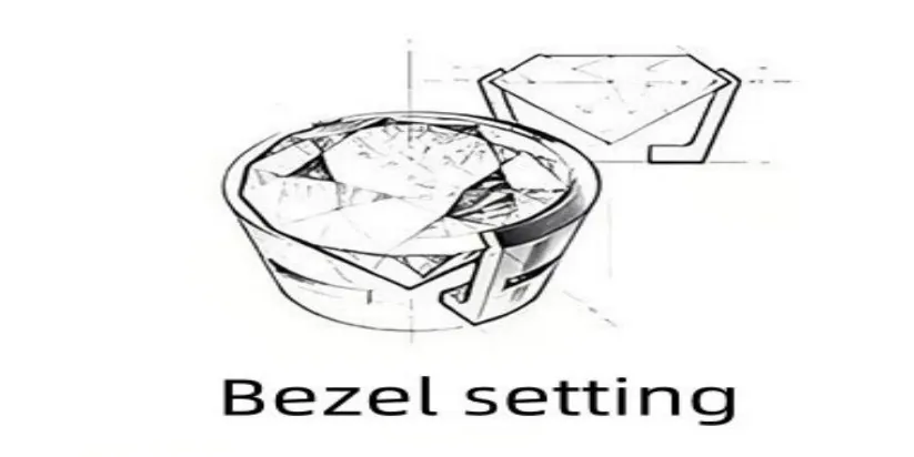 bezel setting